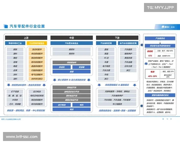 项目制向平台化运营转变，提升制作资源调度与利用效率